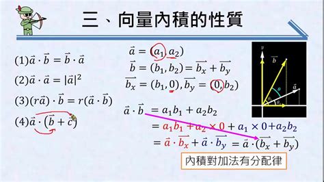 積 是什麼